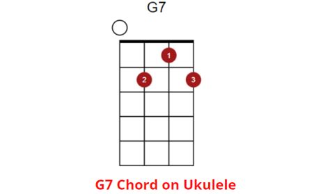 g7 baritone uke chord